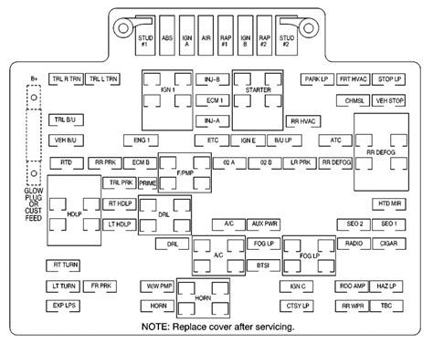 2001 chevy suburban passenger side electrical box|2001 Chevrolet Suburban fuse box diagram .